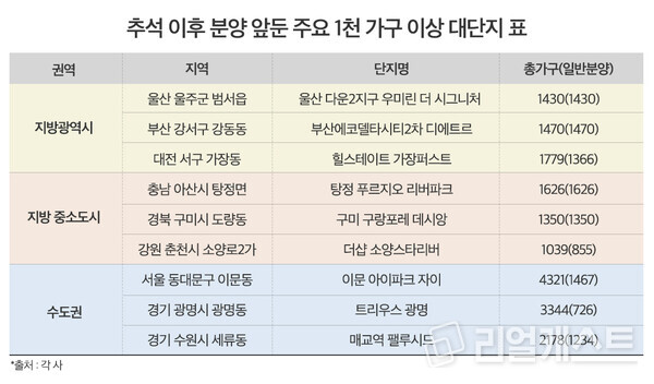 인포그래픽: 리얼캐스트