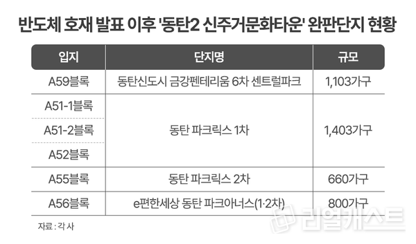 인포그래픽: 리얼캐스트