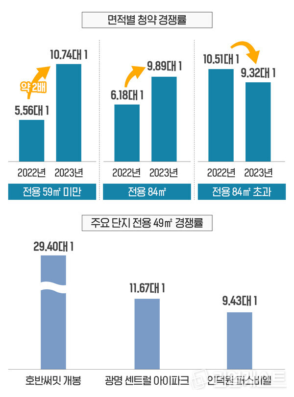 인포그래픽: 리얼캐스트