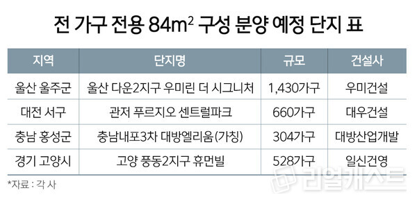 인포그래픽: 리얼캐스트