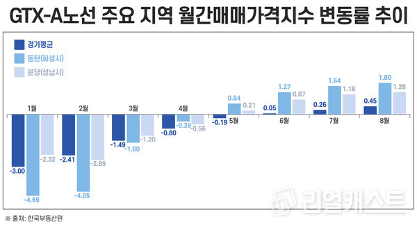 인포그래픽: 리얼캐스트