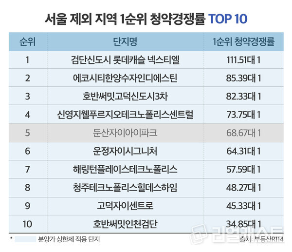 인포그래픽: 리얼캐스트