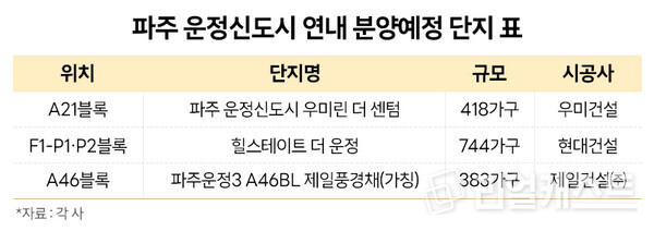 인포그래픽: 리얼캐스트