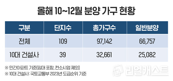 인포그래픽: 리얼캐스트