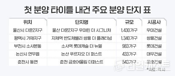 인포그래픽: 리얼캐스트