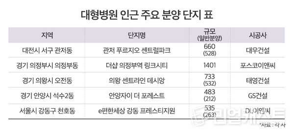 인포그래픽: 리얼캐스트