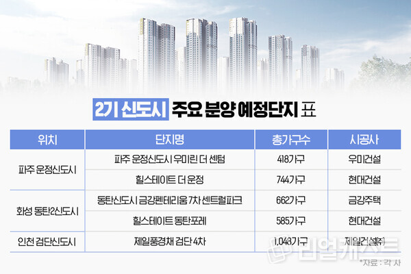 인포그래픽: 리얼캐스트