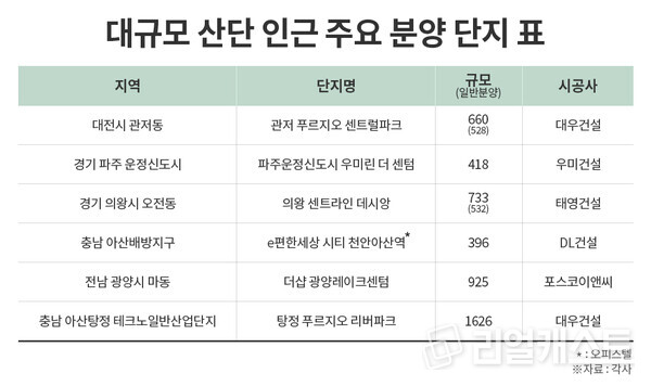 인포그래픽: 리얼캐스트