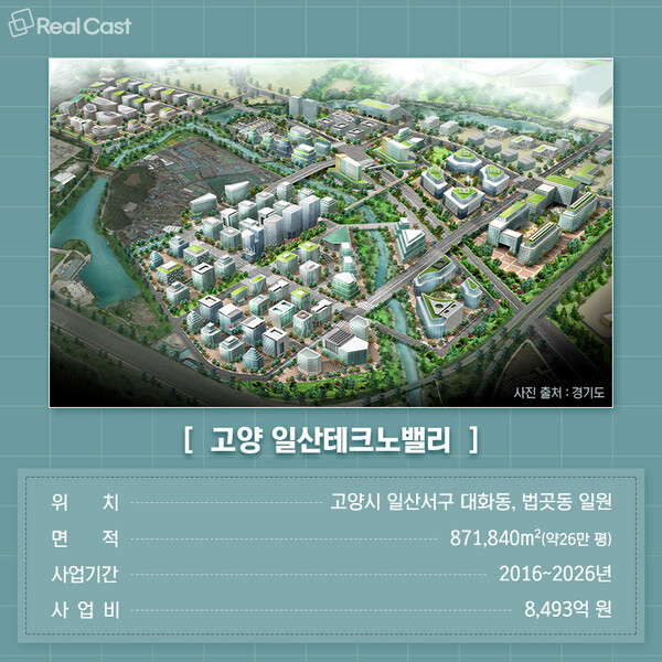 고양 일산테크노밸리 개발 현황