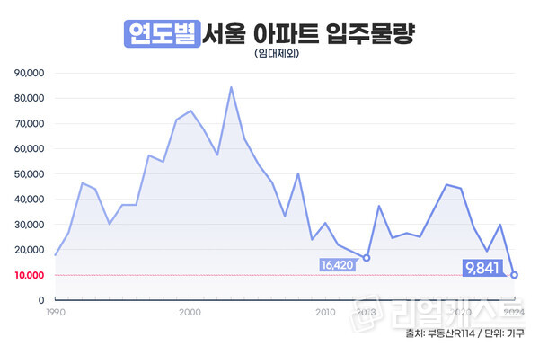 인포그래픽: 리얼캐스트