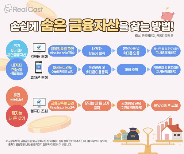 인포그래픽: 리얼캐스트