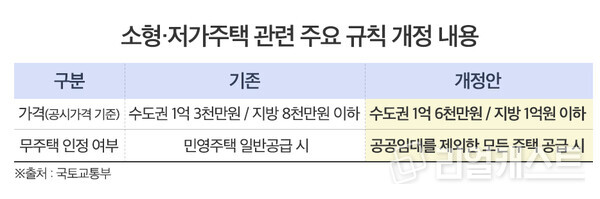 인포그래픽: 리얼캐스트