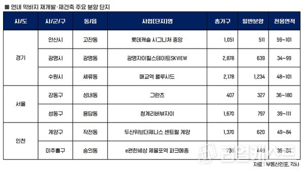 인포그래픽: 리얼캐스트