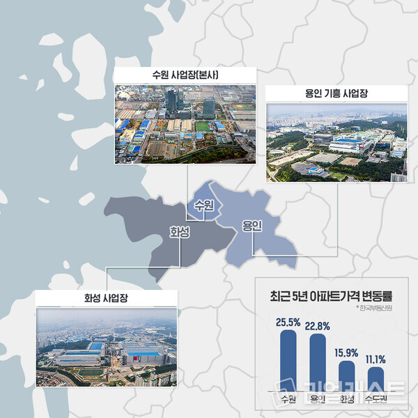 인포그래픽: 리얼캐스트