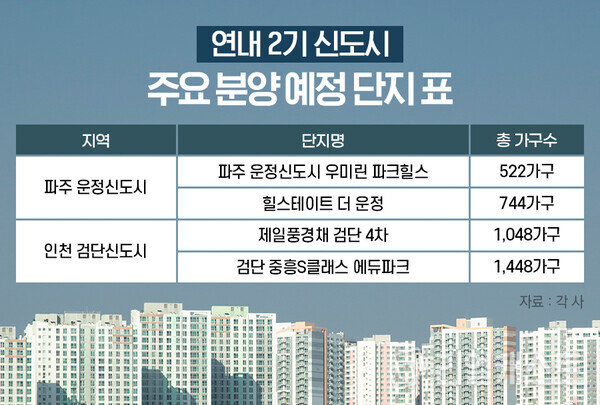 인포그래픽: 리얼캐스트