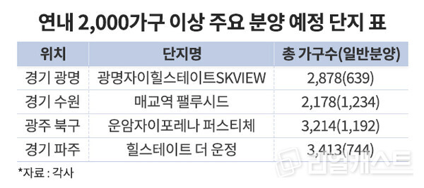 인포그래픽: 리얼캐스트