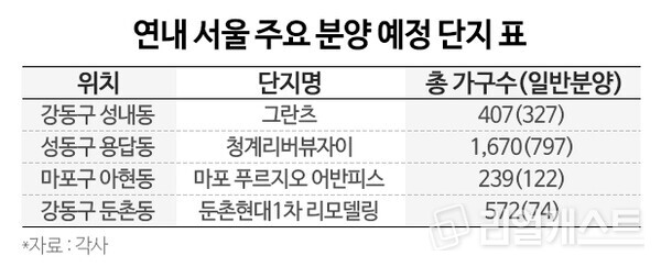 인포그래픽: 리얼캐스트