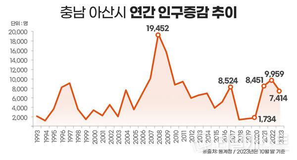 인포그래픽: 리얼캐스트