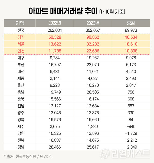 인포그래픽: 리얼캐스트