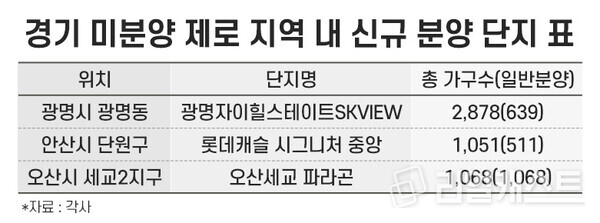 인포그래픽: 리얼캐스트