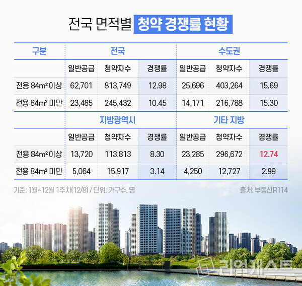 인포그래픽: 리얼캐스트