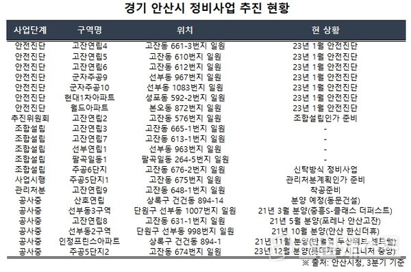 인포그래픽: 리얼캐스트