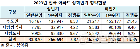 인포그래픽: 리얼캐스트