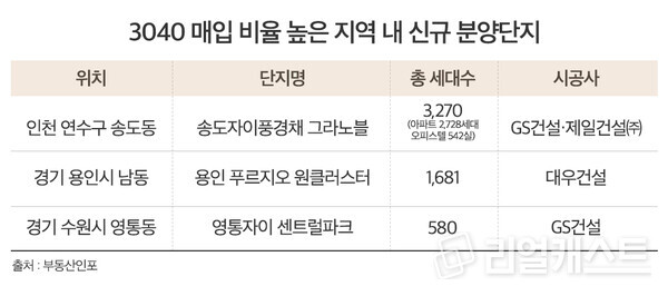 인포그래픽: 리얼캐스트