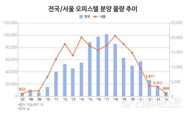 인포그래픽: 리얼캐스트