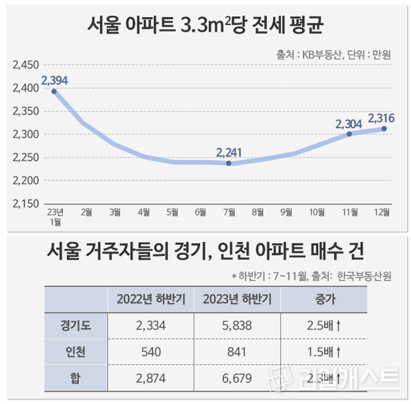 인포그래픽: 리얼캐스트