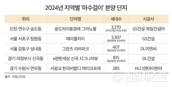 인포그래픽: 리얼캐스트