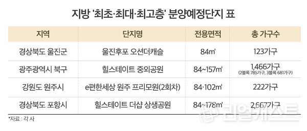 인포그래픽: 리얼캐스트