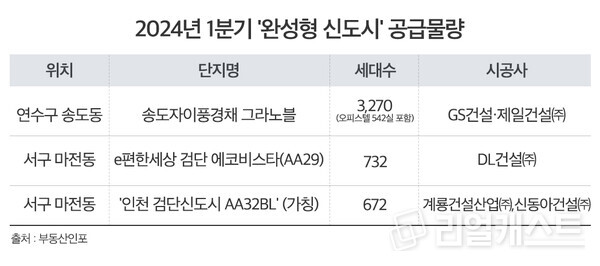 인포그래픽: 리얼캐스트