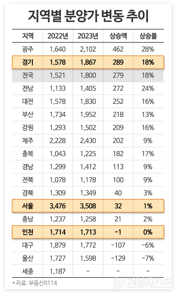 인포그래픽: 리얼캐스트