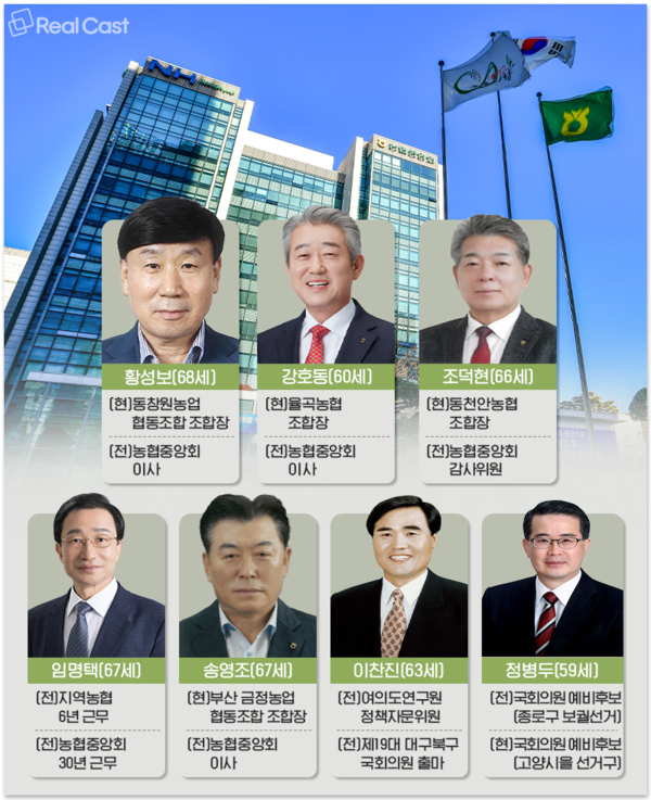 제 25대 농협중앙회장 후보