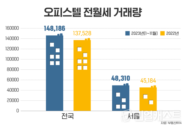 인포그래픽: 리얼캐스트