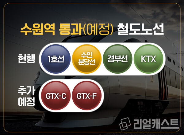 인포그래픽: 리얼캐스트