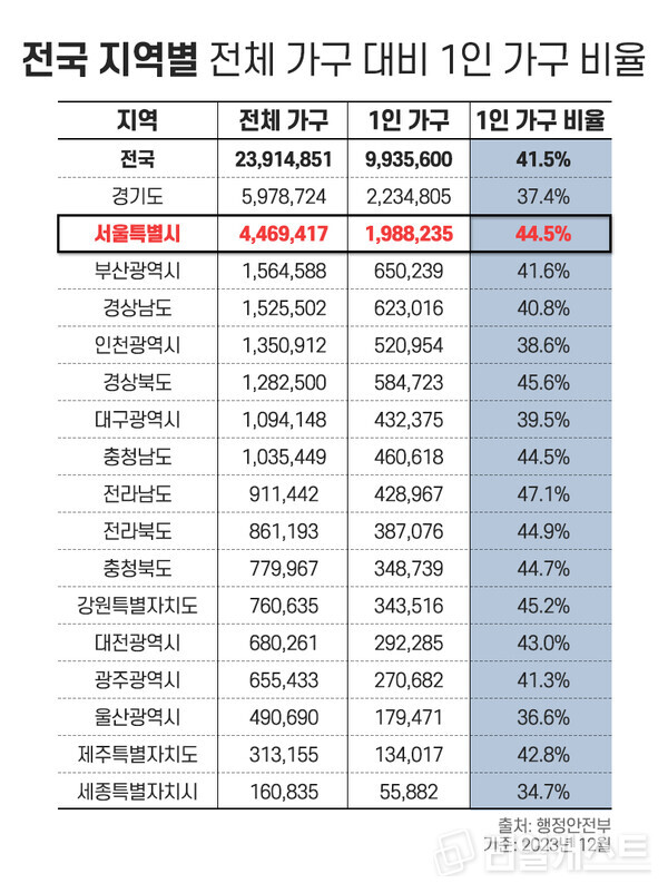 인포그래픽: 리얼캐스트