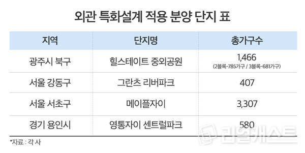 인포그래픽: 리얼캐스트