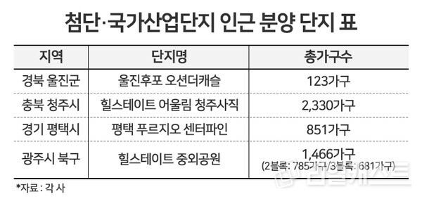 인포그래픽: 리얼캐스트