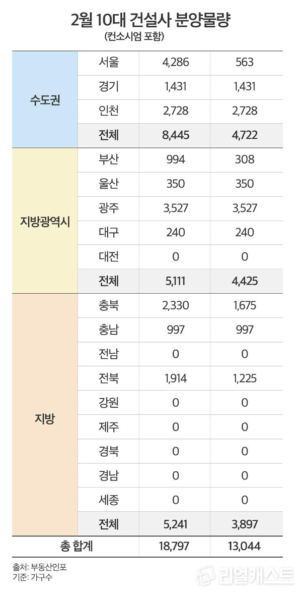 인포그래픽: 리얼캐스트