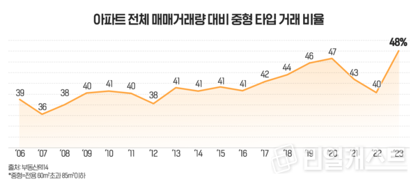 인포그래픽: 리얼캐스트