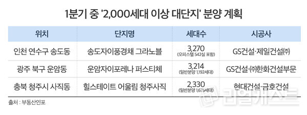 인포그래픽: 리얼캐스트