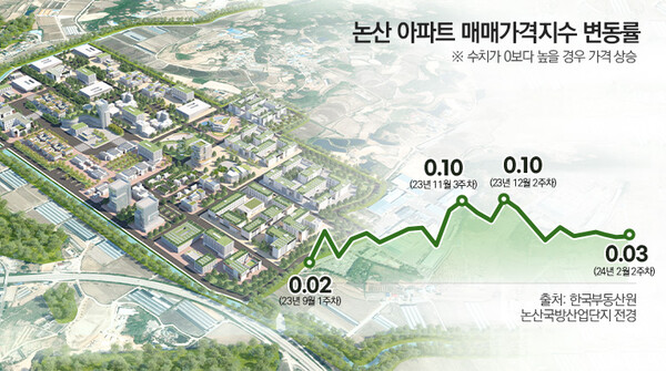 인포그래픽: 리얼캐스트