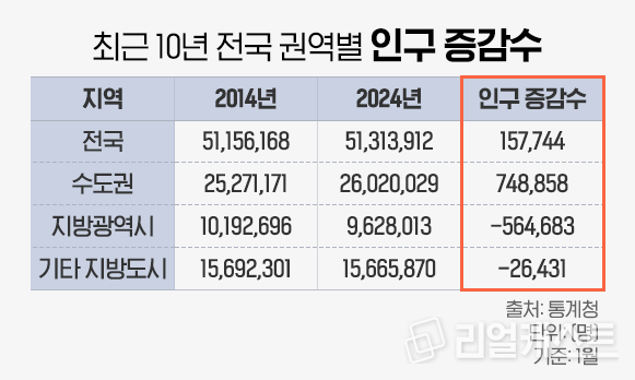 인포그래픽: 리얼캐스트