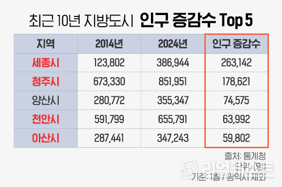 인포그래픽: 리얼캐스트