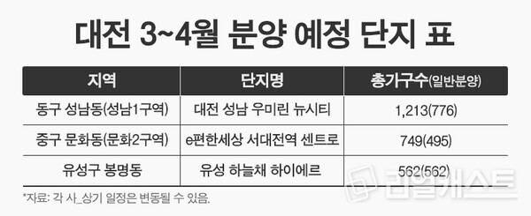 인포그래픽: 리얼캐스트