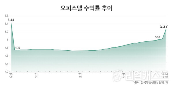 인포그래픽: 리얼캐스트