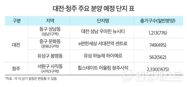 인포그래픽: 리얼캐스트