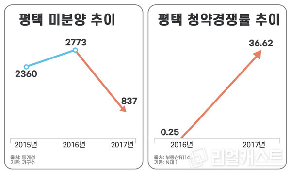 인포그래픽: 리얼캐스트